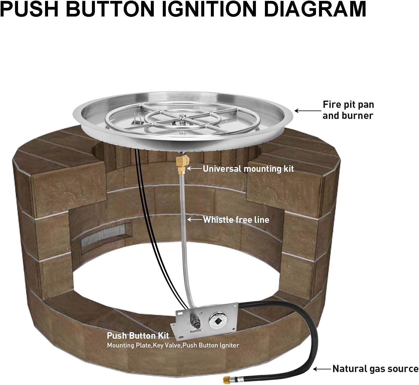 Stanbroil 25 Inch Drop-in Round Natural Gas Fire Pit Kit with Spark Ignition,304 Stainless Steel Fire Pit Burner for Outdoor Indoor- Natural Gas Version