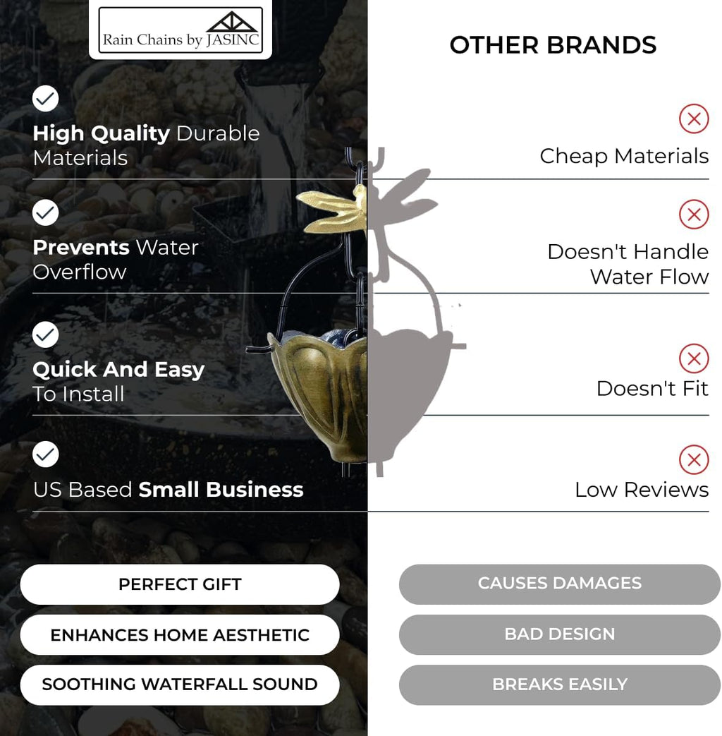 8.5 ft Dragonfly Cups Antique Brass, to Replace Roof Gutter Downspout, with Installation Kit, Rainwater Catcher/Water Diverter, JAS8004AB