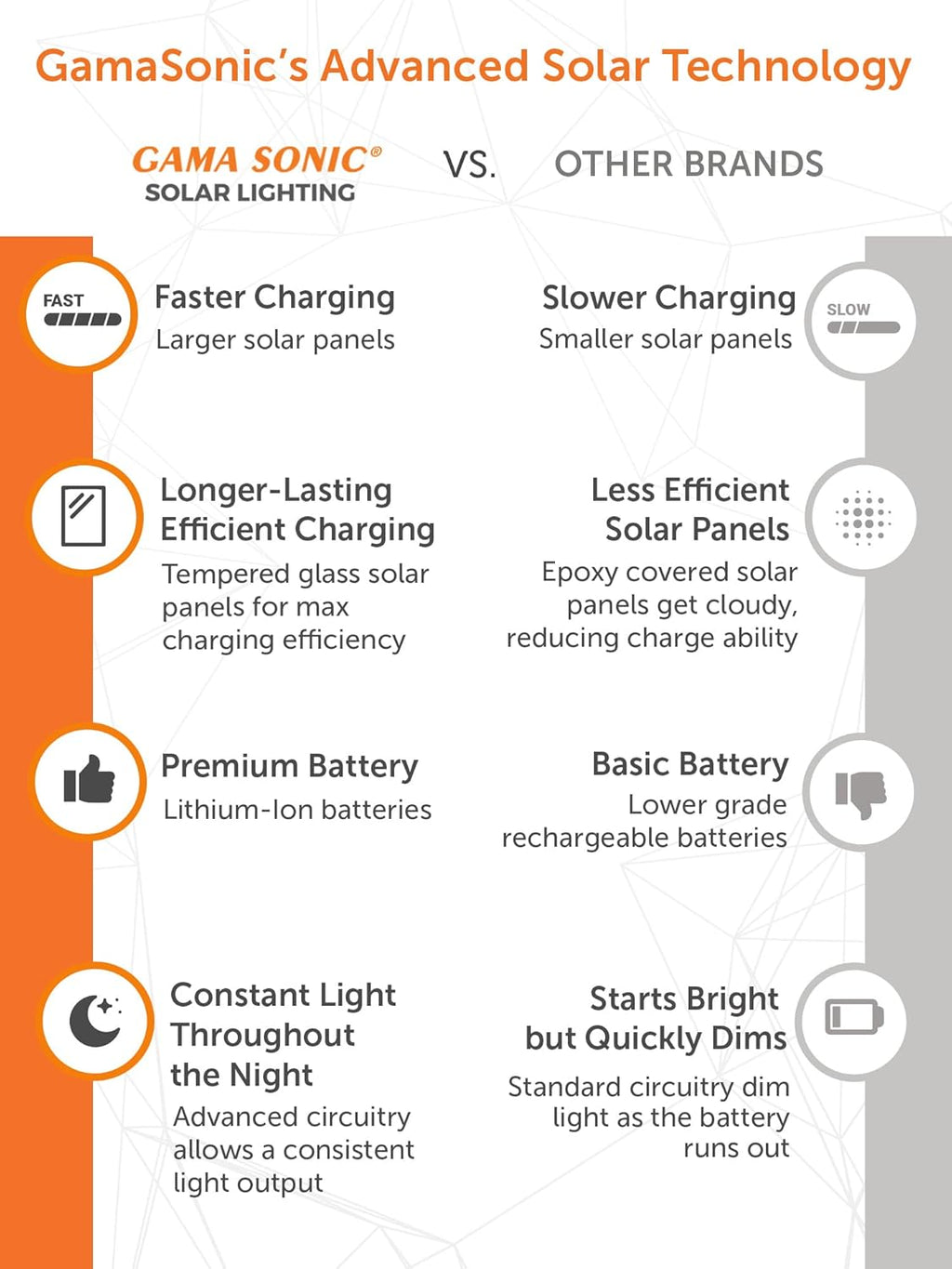 Gama Sonic Outdoor Solar Lamp Post Light, Brushed Bronze Aluminum and Rain Glass Panels, 10-Year Royal Bulb, Warm White LED with Omni-Direction Reflector, 87-inch Height, 98B101 (Upgraded)