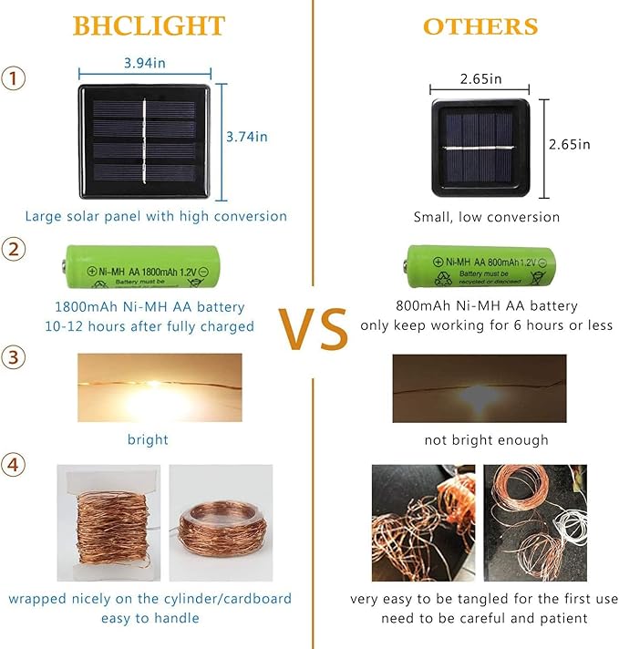 (Warm White ⇋ Multicolor) Solar Christmas String Lights Outdoor, 2-Pack 80FT 200 LED Waterproof Copper Wire, Solar Twinkle Lights with 8 Modes Solar Fairy Light for Tree Garden Wedding Christmas Decor