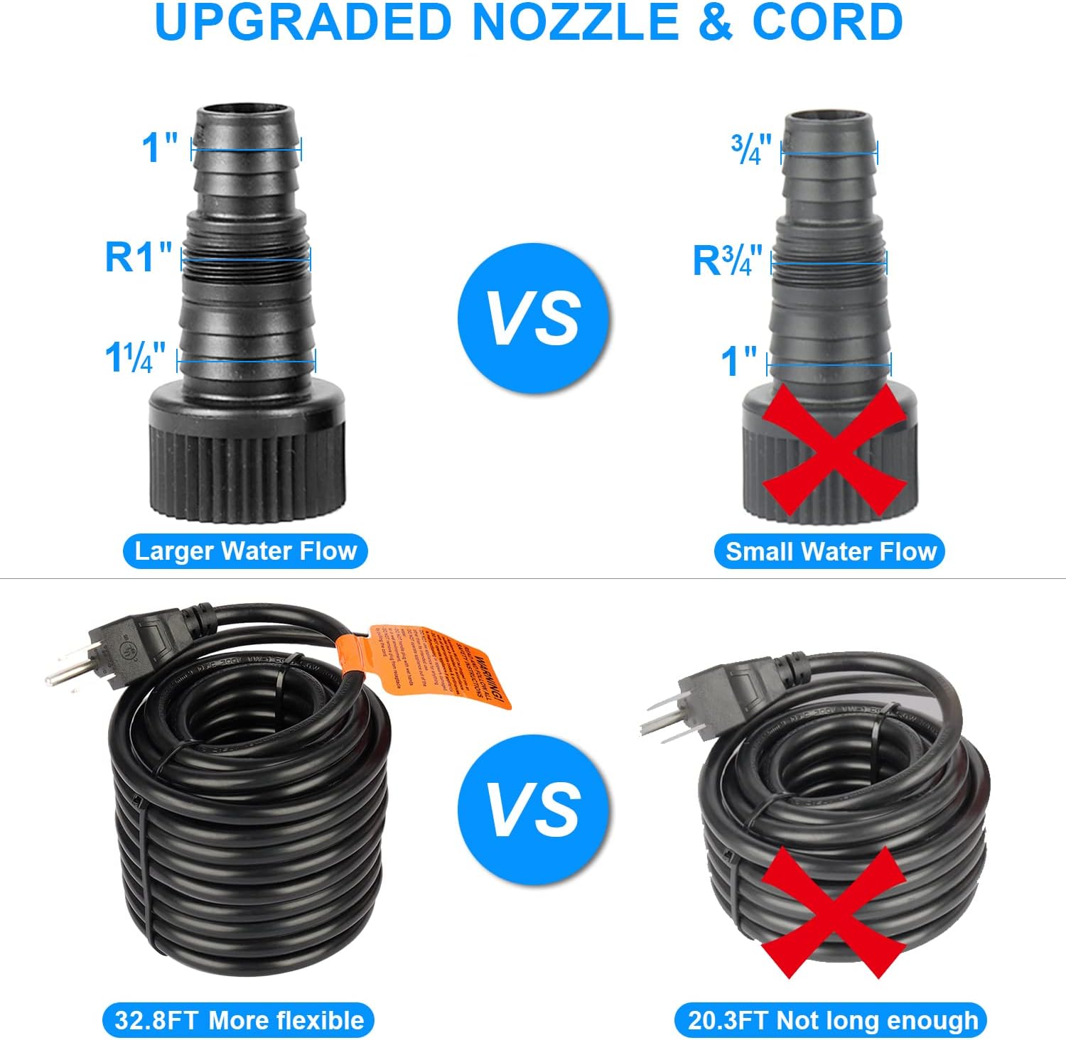 OYO WATER Outdoor 1800Gph-100W 32.8FT Small-Pond Water-fall & Kio Fish Fountain-s &Garden Pump Submersible IPX8: Long 32.8FT Cord Smart-er & Quieter Duck & Yard &Patio Ponds Pumps, 1 Barrier Pump Bag
