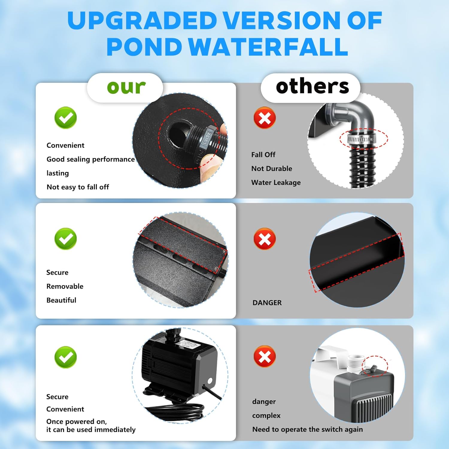 Upgraded Outdoor Pond Waterfall Kit with 50W Pump - 825 GPH Water Flow, 12.2 Inch Adjustable Waterfall Spillway & Extra Long Hose for Garden Ponds, Backyard Water Features