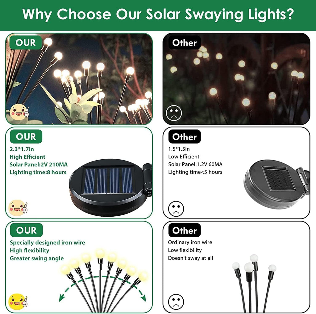 2025 Upgraded Solar Lights Outdoor, 8 Pack 64LED Solar Garden Lights, Firefly Light Outdoor Waterproof, Sway by Wind, Twinkle Firefly Light for Yard Patio Pathway Garden Decoration (Warm White)