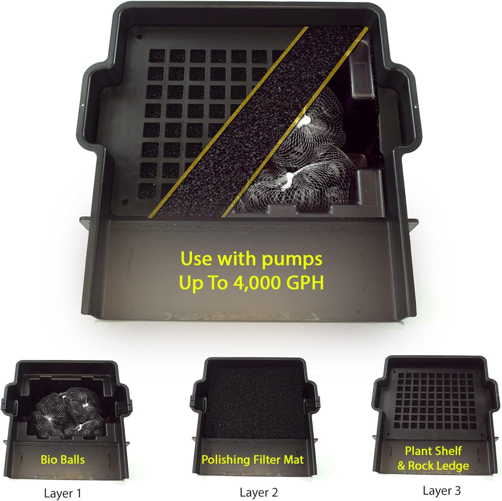 HALF OFF PONDS 16-Inch Filtering Waterfall Spillway Kit for Ponds and Waterfall Streams up to 4,000 gallons. Includes 2,100 GPH (144w) Pump, Waterfall Box, Filter Media, and 12.5 FT Tubing.