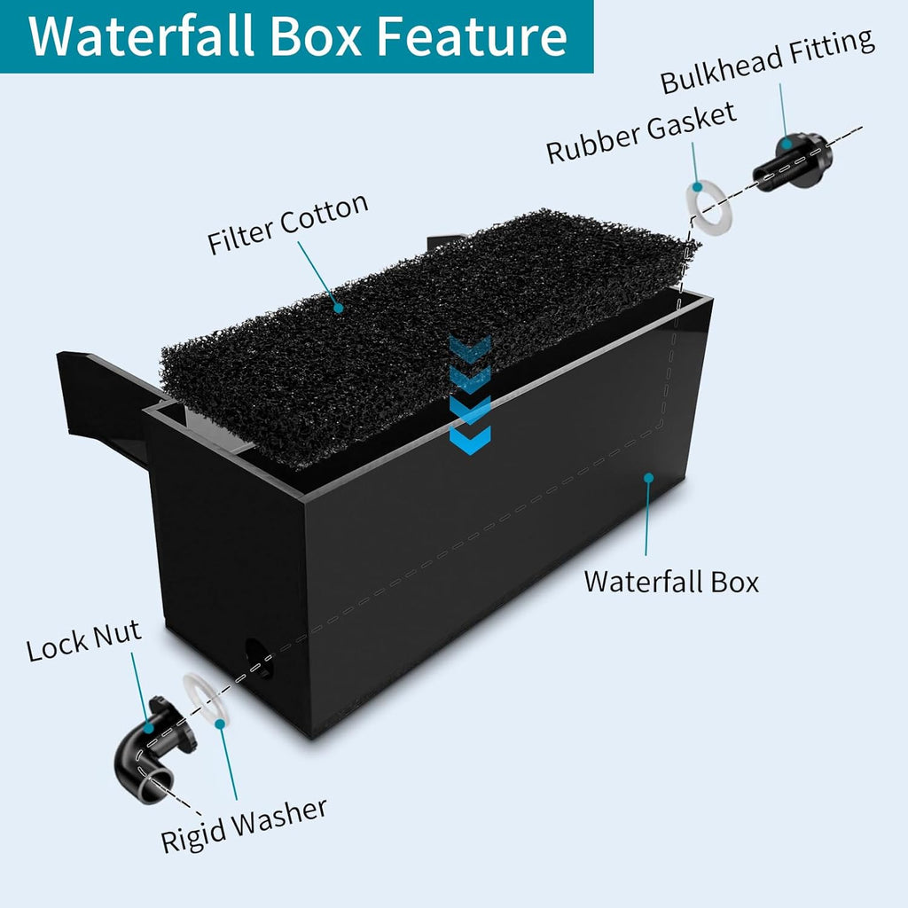 Pool Fountain,Acrylic Waterfall Spillway Pond Fountain,Includes Waterfall Box,Filter Media,Pipe Connector,12 Inches Black Pool Water Feature for Garden Patio,Backyard Koi Pond Decor