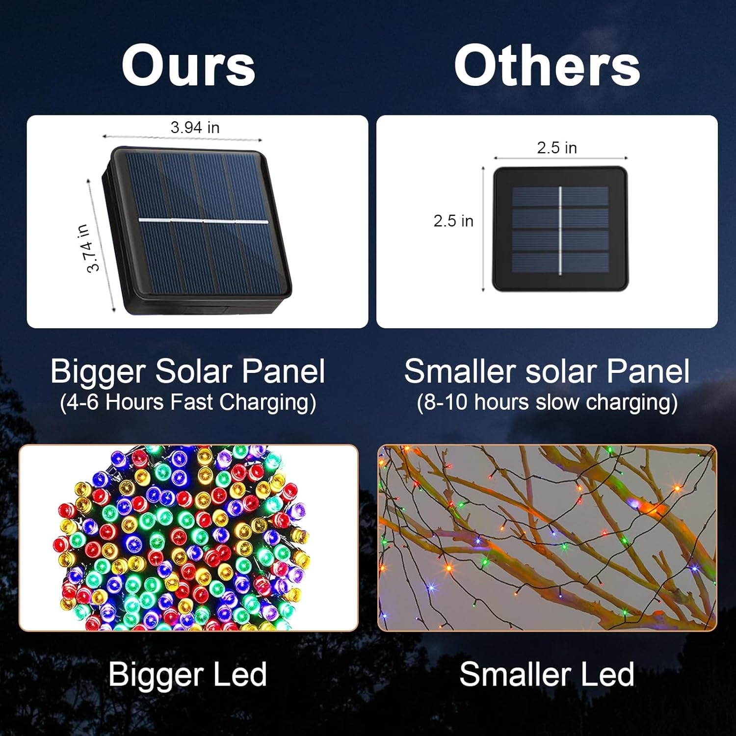 Solar String Lights Solar Christmas Lights 200 LED 72 Ft 8 Mode Outdoor String Lights Waterproof for Garden Party Patio Home Wedding Lawn Christmas Halloween Tree Decorations (Multi Color)