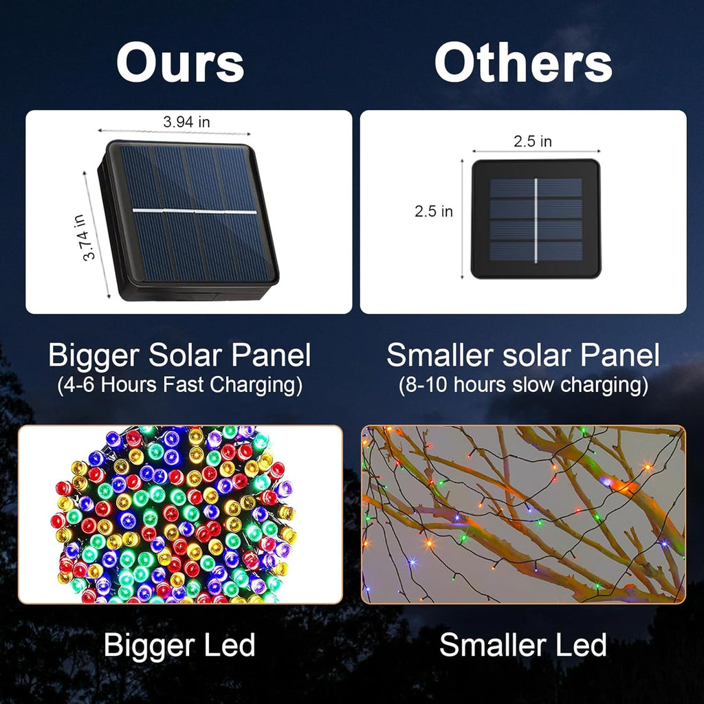 2 Pack Super-Long Solar String Lights Total 170Ft 480 LED 8 Modes Outdoor Waterproof Solar Powered Christmas Fairy Lights for Xmas Tree Garden Home Lawn Wedding Party Decor (Multi Color)