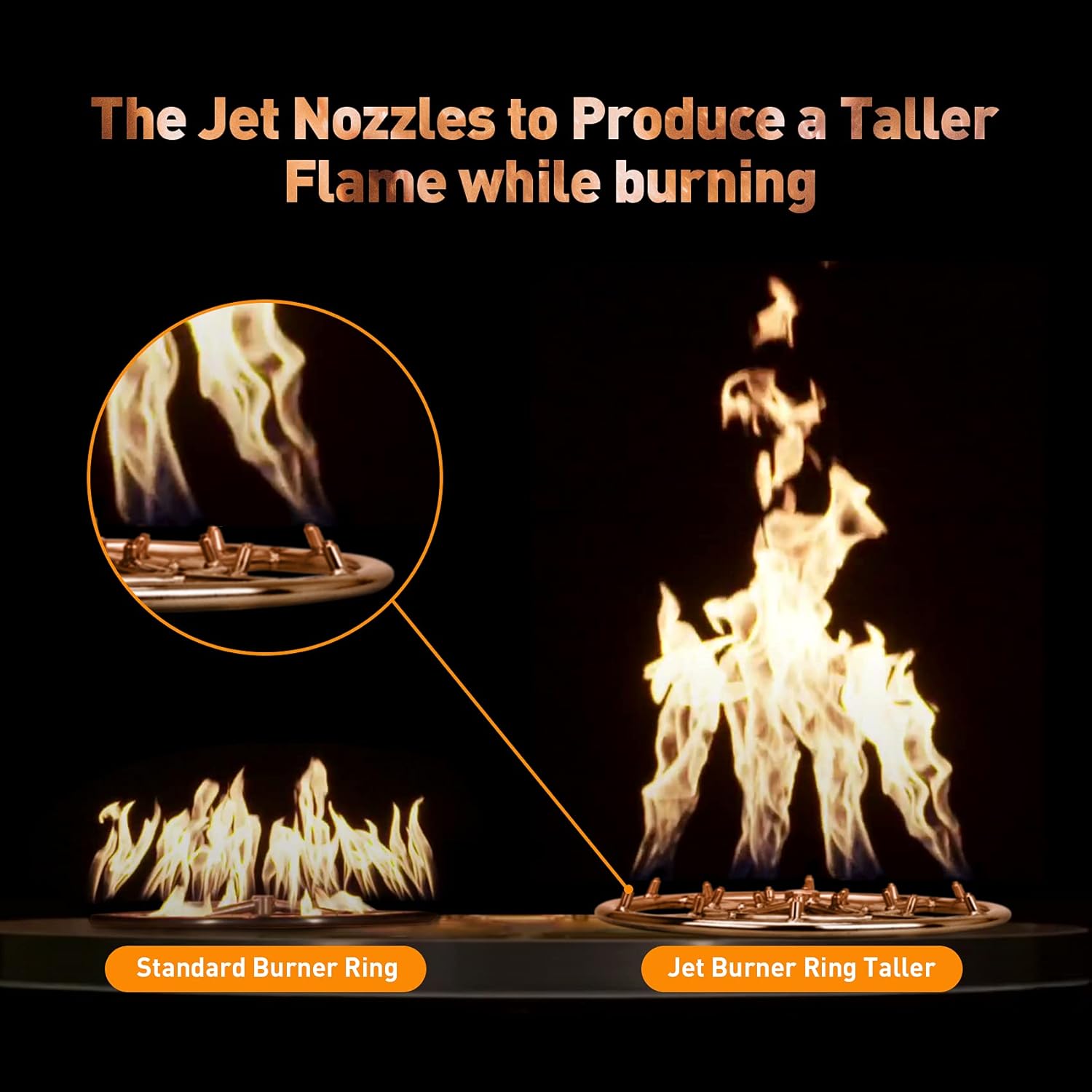 Stanbroil 24" High Flame Round Jet Burner Ring for Natural or Propane Gas Fire Pit, 304 Series Stainless Steel, Double Ring