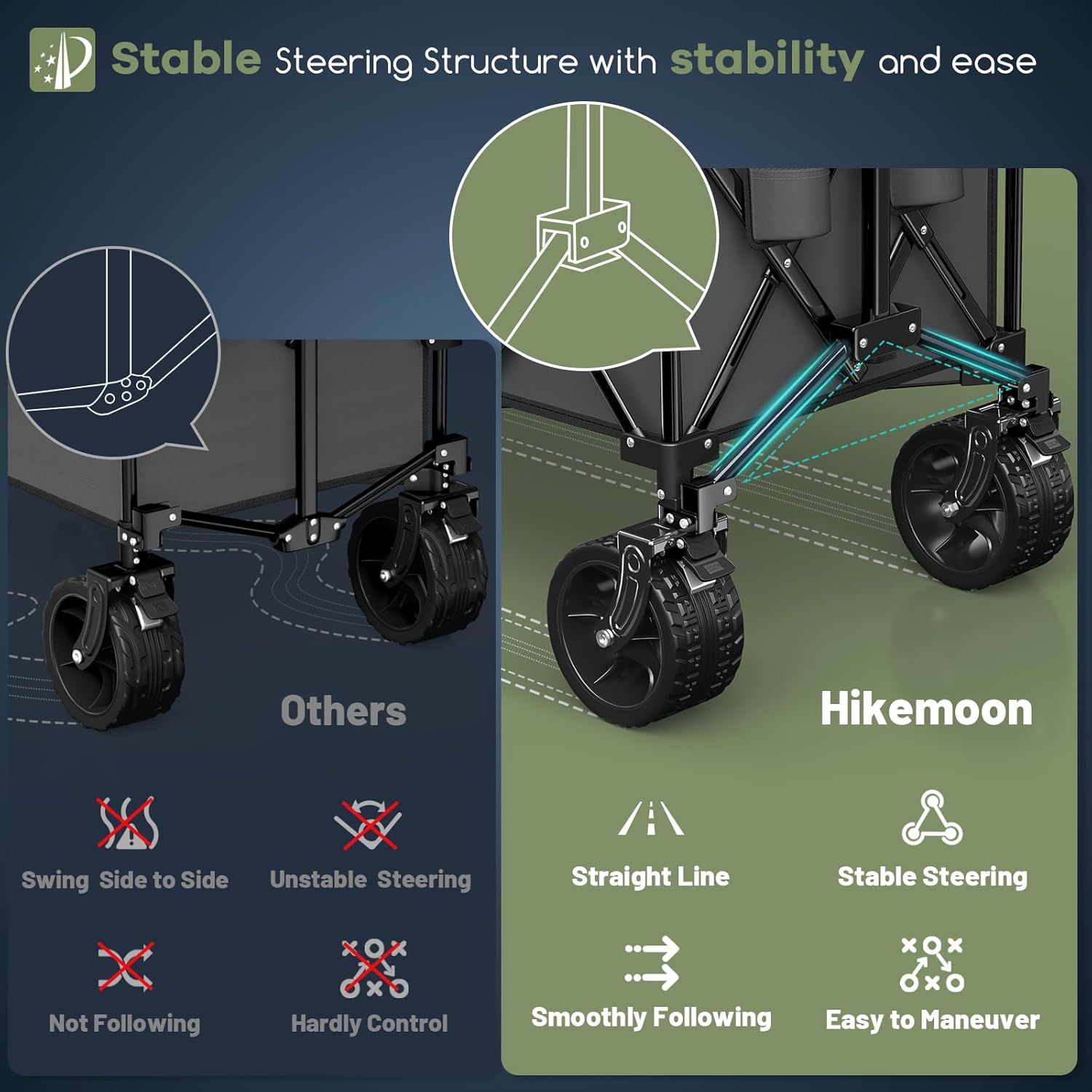 300L Extra Large Wagons Carts Foldable, 560LBS Heavy Duty Collapsible Beach Wagon 48" Long with Big All-Terrain Wheels, Utility Folding Cart for Camping, Grocery, Sports, Garden, Grey