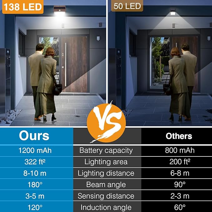 [12 Packs] Solar Outdoor Lights Motion Sensor Solar Security Lights Waterproof with 3 Lighting Modes Solar Powered Wall Lights Outside for Garden Fence Yard,Brown