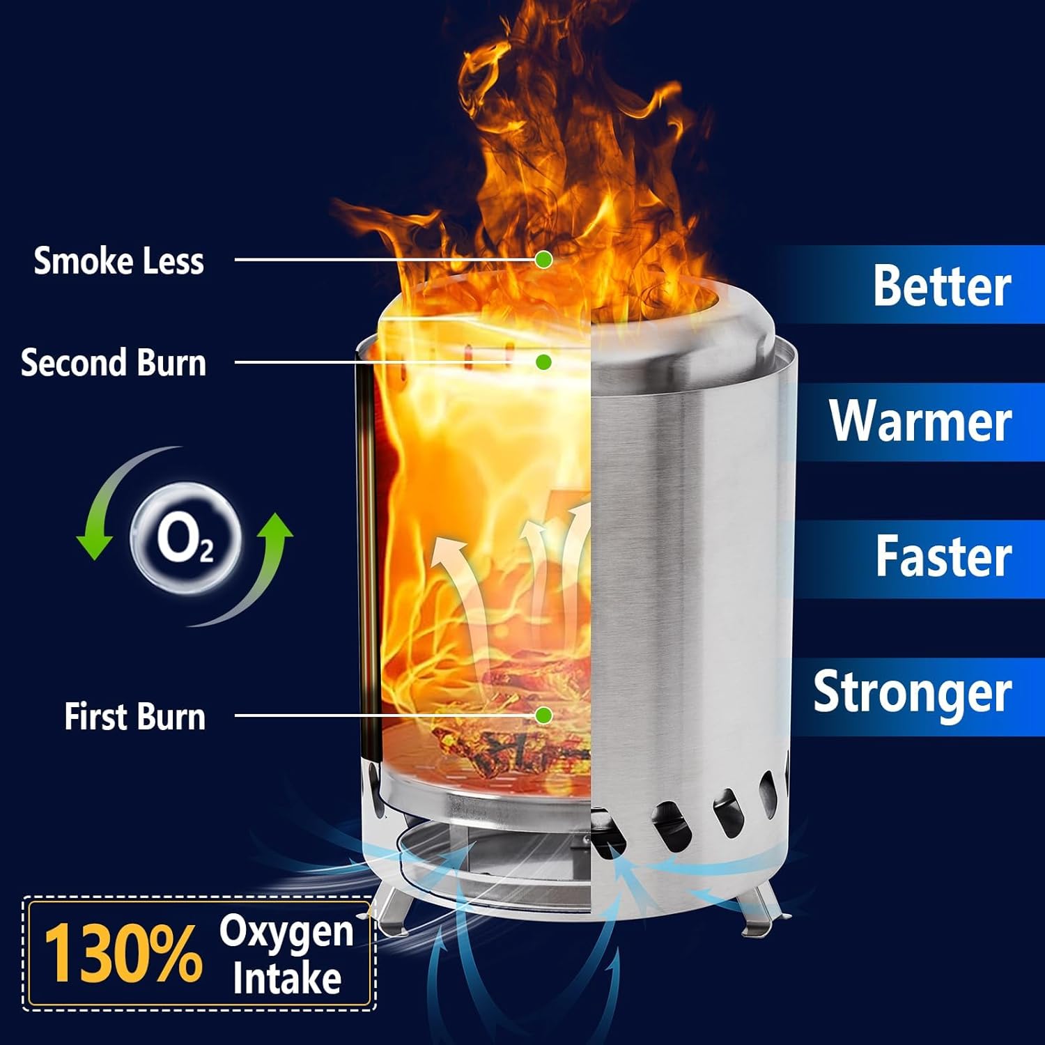 HGD Small Tabletop Fire Pit, Smokeless Table Top Firepit, Portable Mini Stove with Carry Bag for Camping Backyard Patio Garden Picnic, Fueled by Pellets or Wood, Stainless Steel, Silver