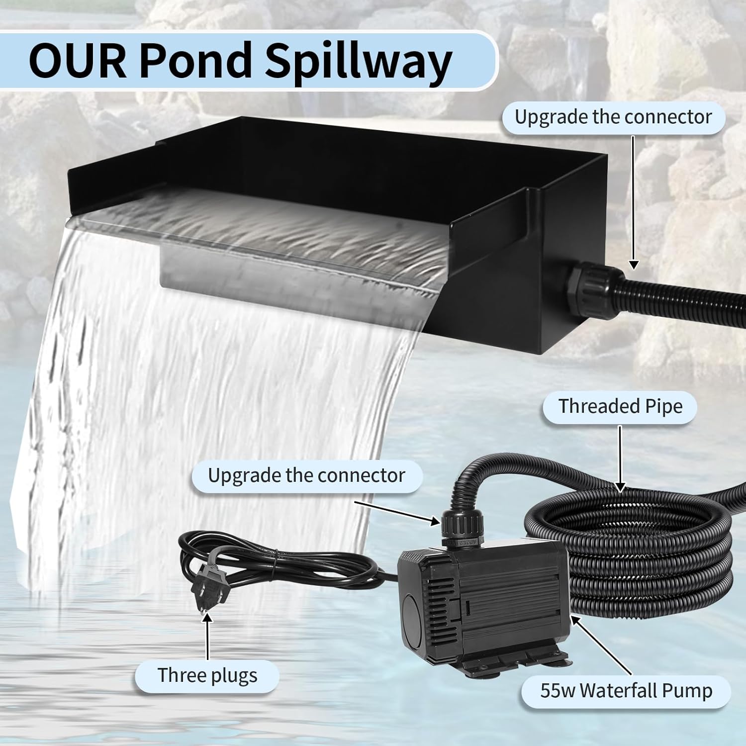 Pond Waterfall Kit for 2000 Gallon Ponds – Waterfall for Pond Kit Include 12.2" Stainless Steel Spillway Box, 55W 900GPH Pump & 10FT Tubing | Ultra-Quiet, Easy Install