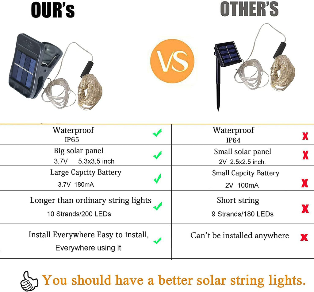 YITING 10 Strands 200 LEDs Solar Powered Twinkle Firefly Bunch Lights Waterproof (No watering can) 8 Modes Fairy Starry String Lights Decorative Vine Solar Lights for Outdoor Garden Christmas Tree