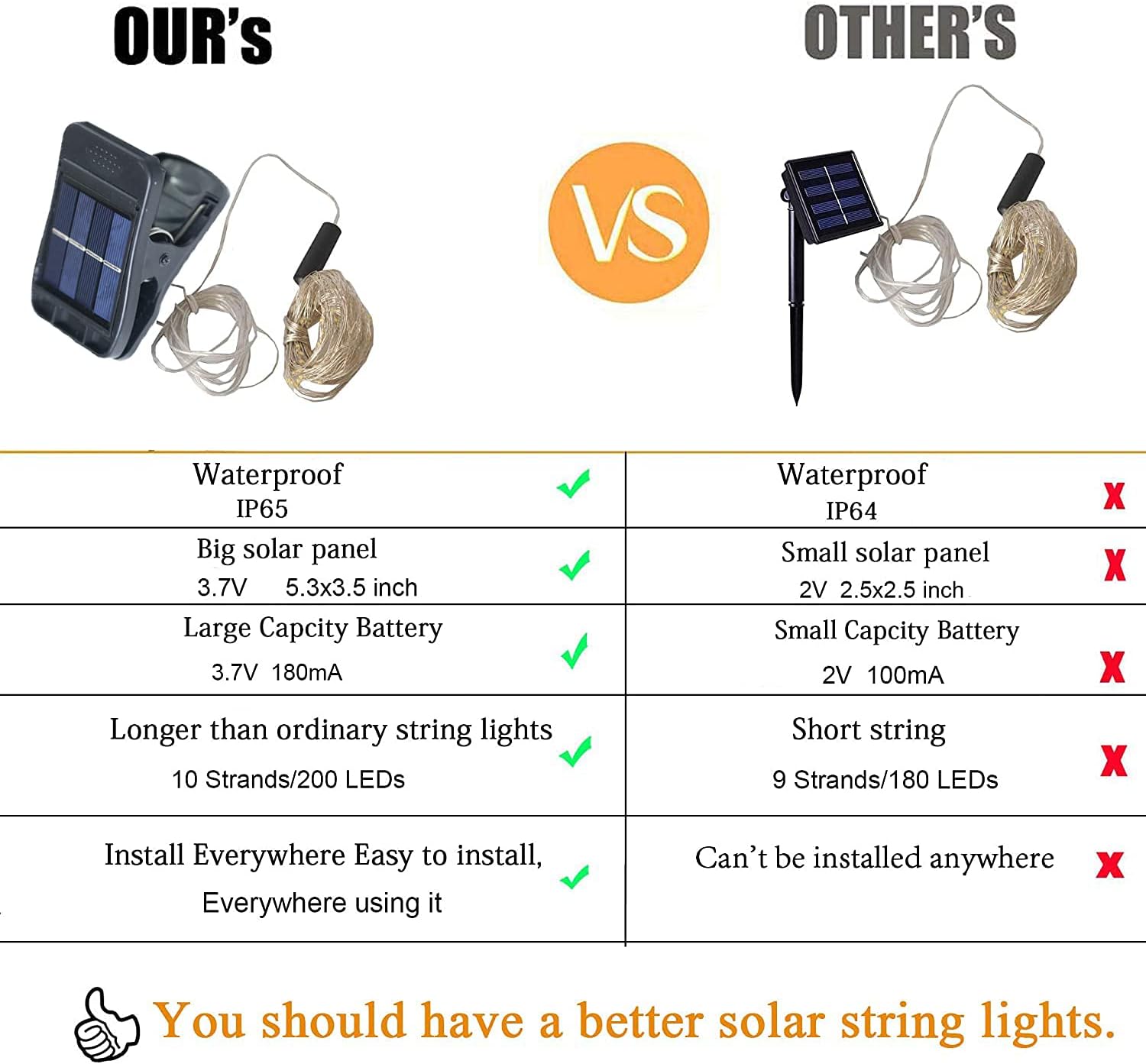 Solar Garden Lights Outdoor, Solar Watering Can Lights Garden Decor Gifts for Grandma Mom, Waterproof Hanging Lantern with String Lights Yard Decoration (Cool White-No Can)