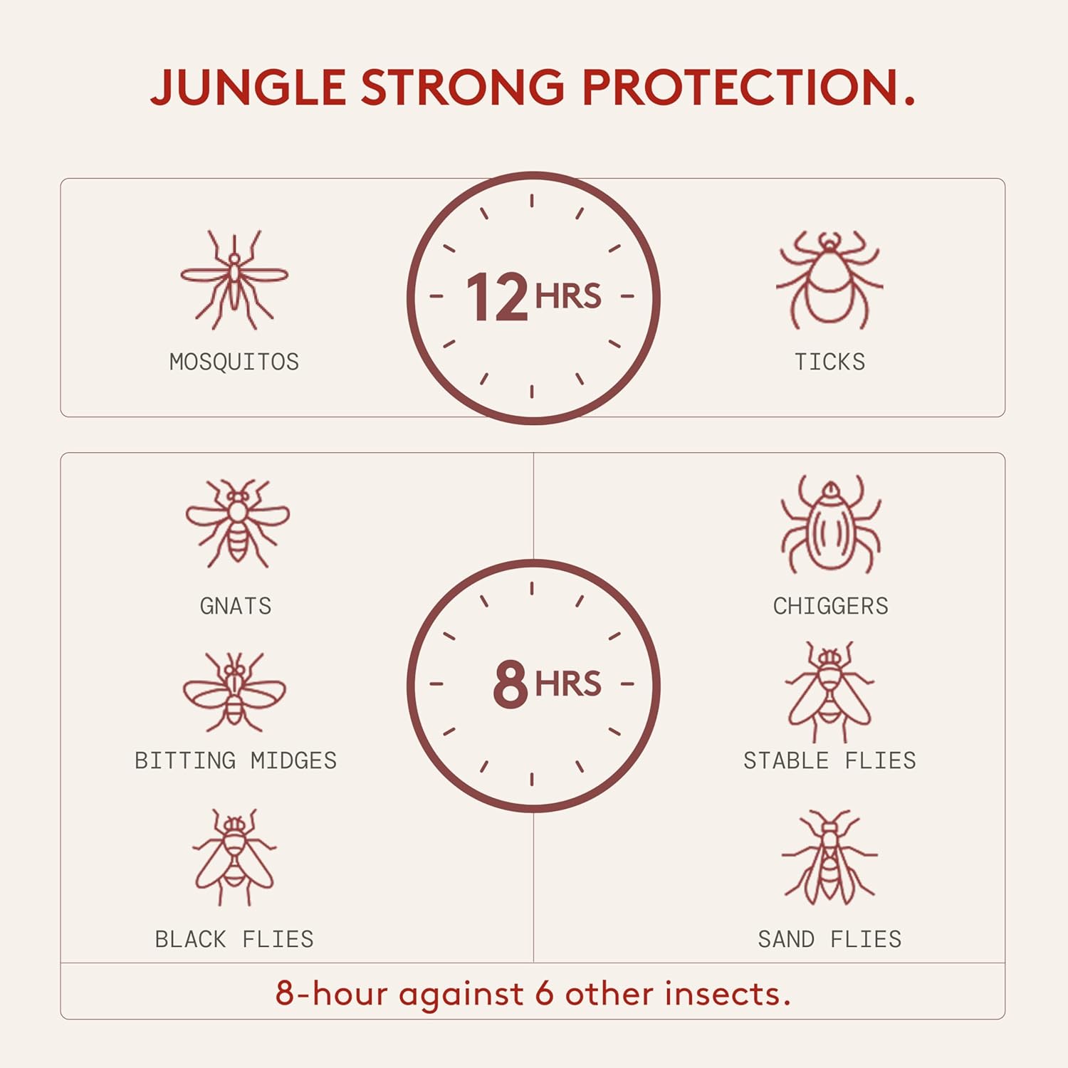 Green Tea + Mint Insect Repellent, 12-Hour Mosquito & Tick Protection, Picaridin-Based, Water-Based, Lightweight, Quick-Drying, Vanishing Scent, DEET Alternative, Face & Body Use, 3 Pack