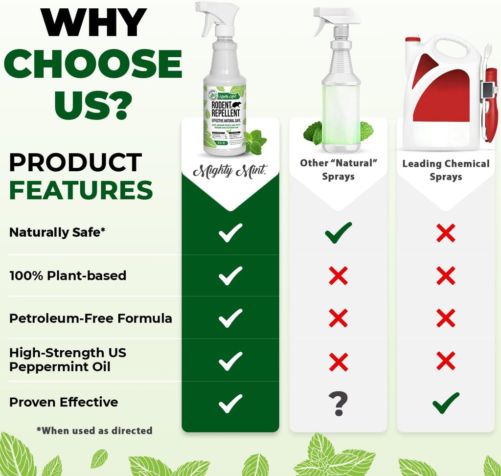 Mighty Mint Peppermint Oil Rodent Repellent Spray – Natural Indoor & Outdoor Control for Mice and Rats – Plant-Based, Extra-Strong Formula - 16 oz (Pack of 2)