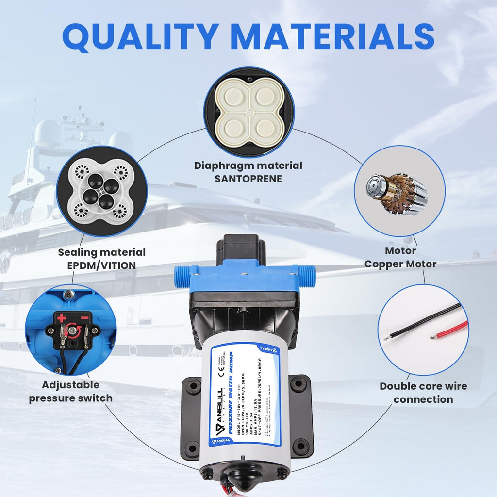 Anbull 12V Water Pressure Diaphragm Pump, 5.5GPM/70PSI Self Priming Pump with 3/4" Garden Hose Adapters, Marine Fresh Water Transfer Pump for RV Camper Yacht Lawn