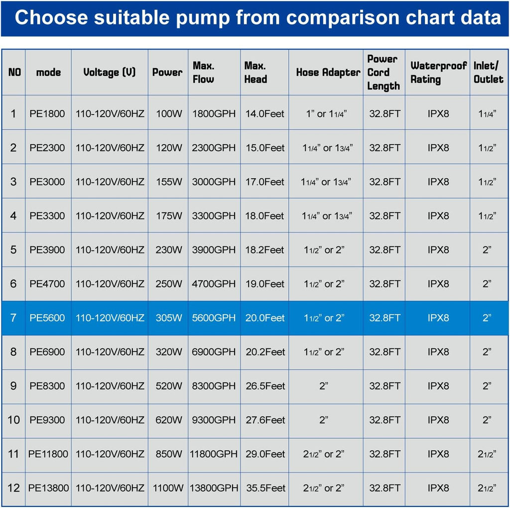 OYO WATER Outdoor Large 5600gph-305W 32.8FT Pond Water-fall & Kio Fish Fountain-s &Garden Pump Submersible IPX8: Long 32.8FT Cord Smart-er & Quieter Duck & Yard &Patio Ponds Pumps, 1 Barrier Pump Bag