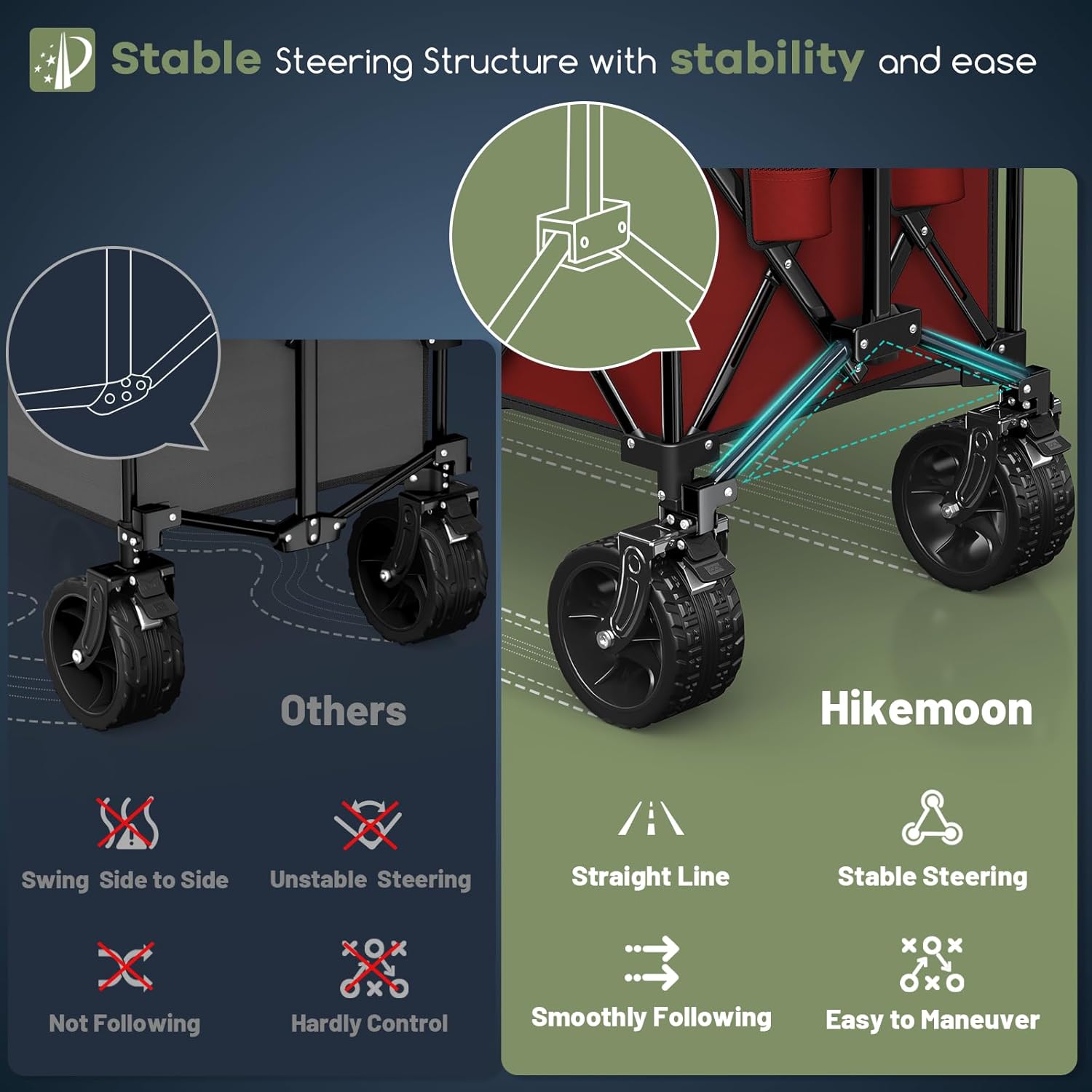 300L Extra Large Wagons Carts Foldable, 560LBS Heavy Duty Collapsible Beach Wagon 48" Long with Big All-Terrain Wheels, Utility Folding Cart for Camping, Grocery, Sports, Garden, Red