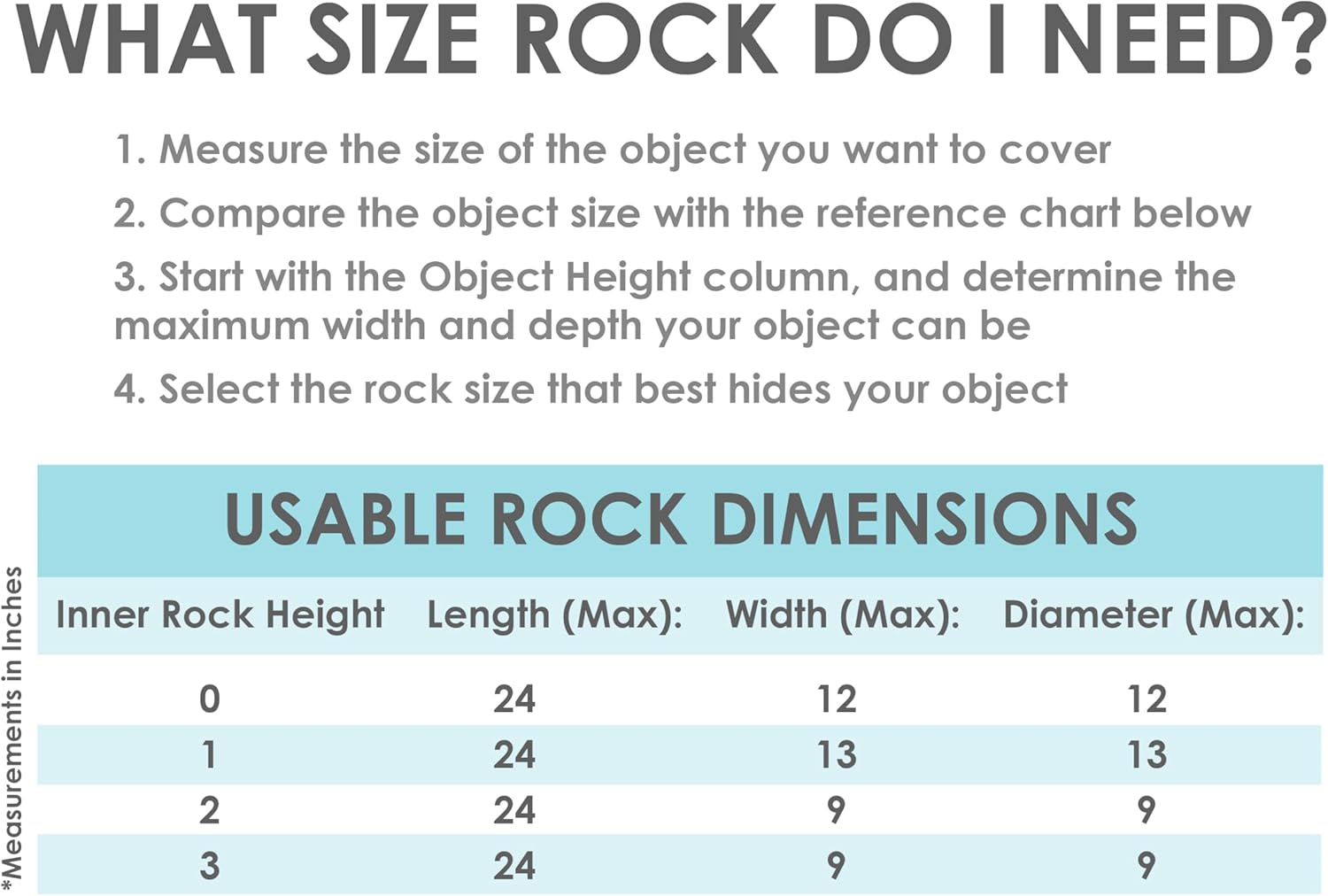 Sunnydaze 3.5” H Polyresin Faux Landscape Rock Cover - Lightweight Fake Rock Well Pump Cover for Outside - Gray - 2-Pack