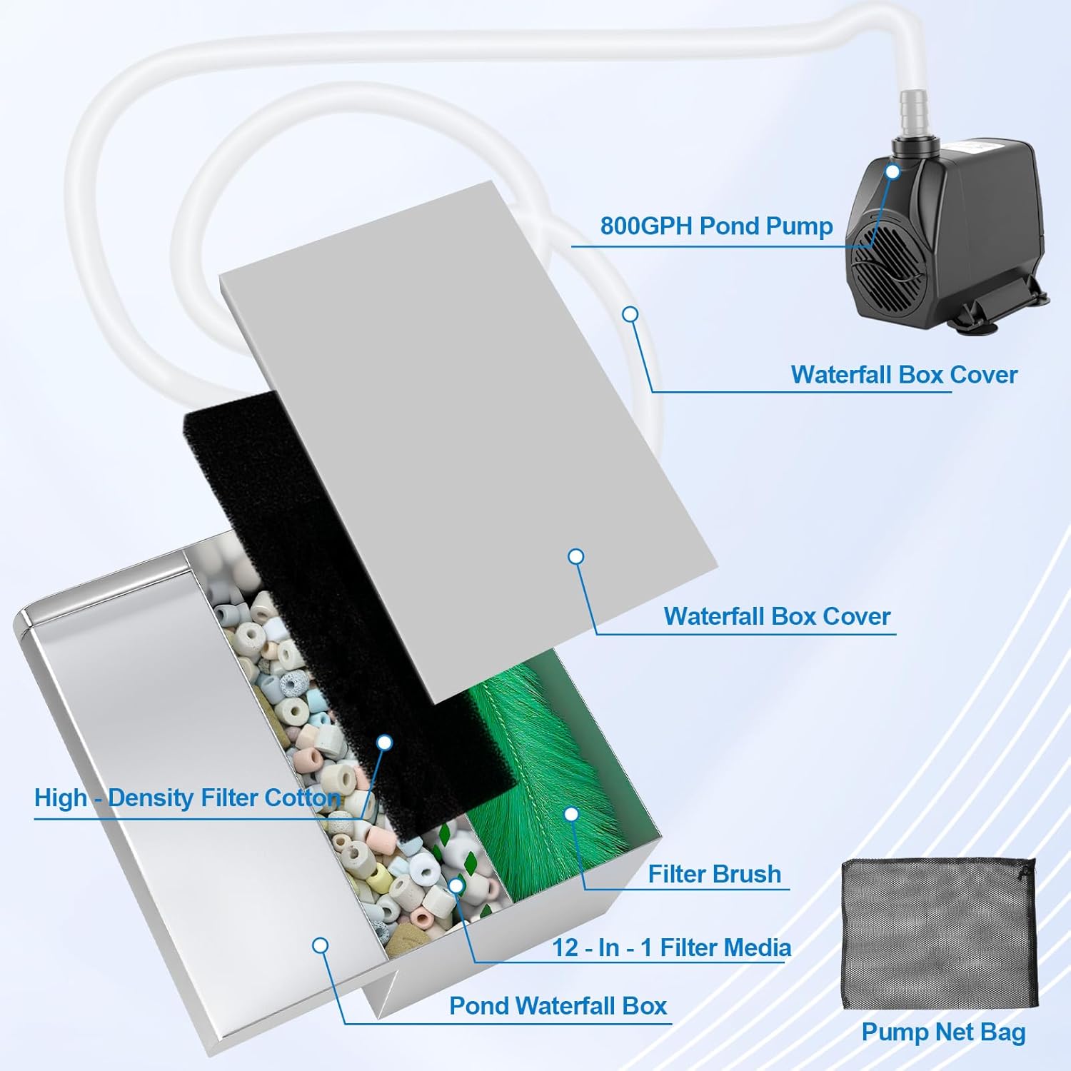 Pond Waterfall with Filter and Pump Kit, 304 Stainless Steel Waterfall Box for Ponds, 11.8in Spillway, 800 GPH Submersible Pump, 9.8' Hose, Sponge Filter, for Garden Pond, Water Feature, Aquaponics