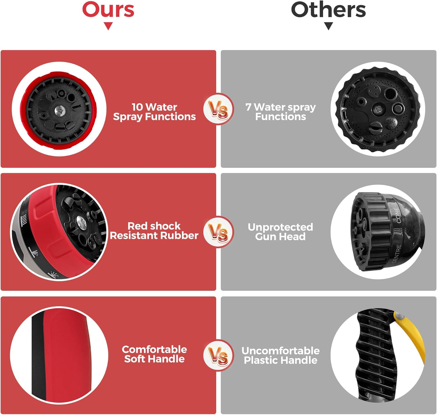 YASQA Garden Hose Nozzle,10 Spray Patterns | Standard 3/4”Diameter Garden Hose Thread Sprayer Durable Water Hose Nozzles No Leaking For Lawn & Garden, Watering Plant,Washing Car,Cleaning,Showering Pet