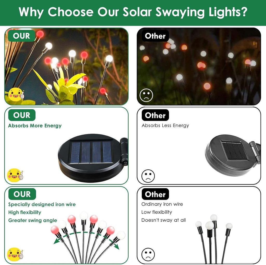 BOSSERN 2025 Red and White Solar Firefly Lights, 6 Pack Outdoor Waterproof Twinkle Swaying Fairy Lights for Yard Christmas Decorations (Cool White Red)