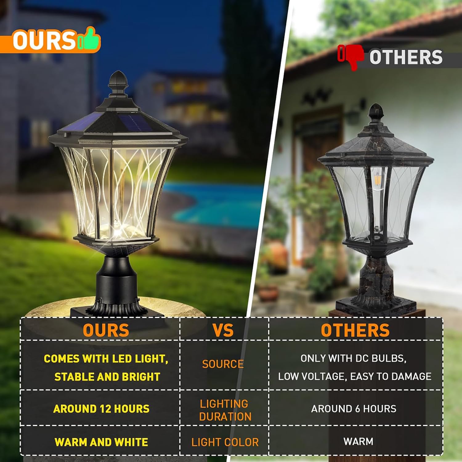 Solar Post Lights Dusk to Dawn Outdoor Solar Lamps with Pier Mount Base, Waterproof Exterior Pole Lights Head with Patterned Glass, Pillar Light for Outside House, Driveway, Black