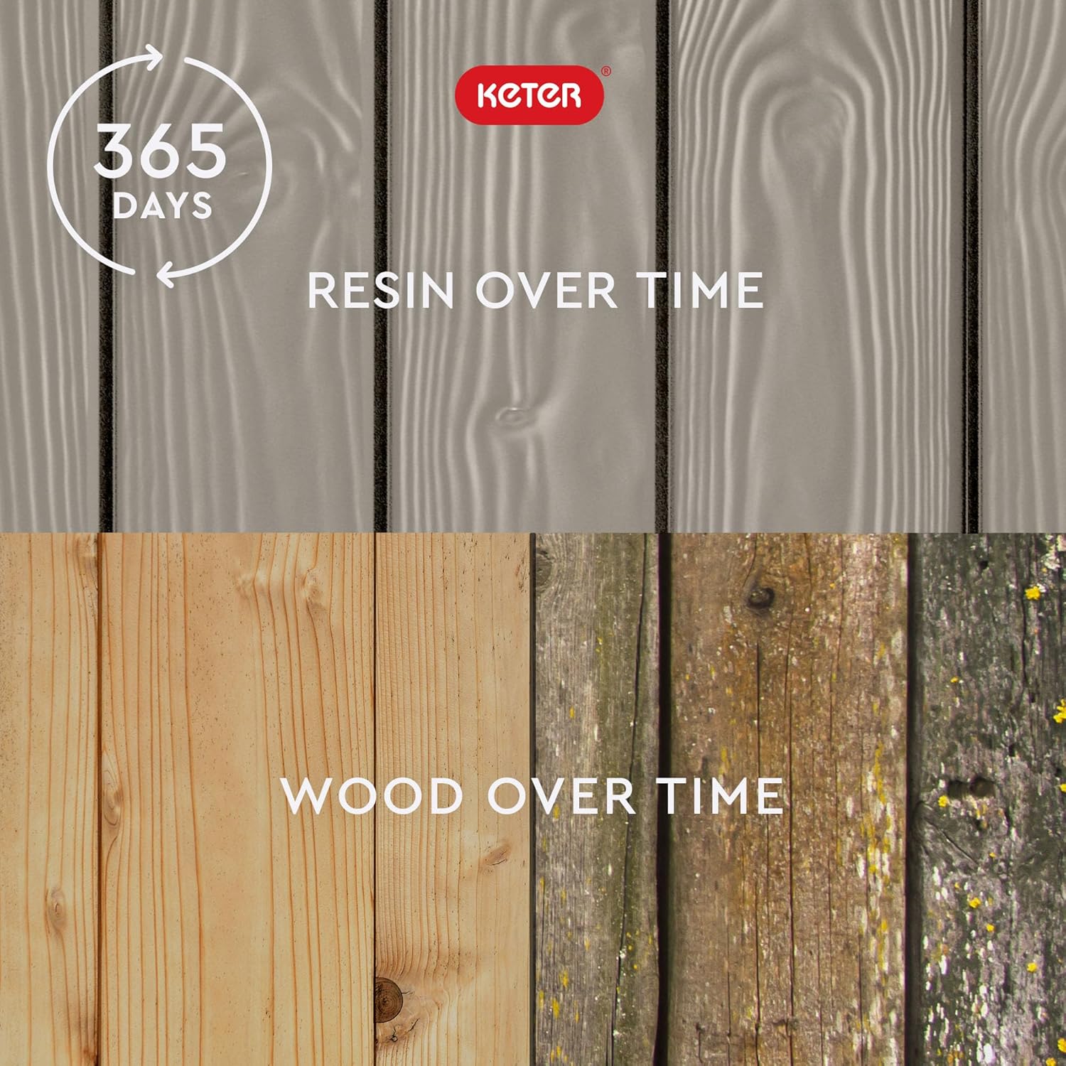 Keter Westwood 150 Gallon Resin Large Outdoor Storage Box for Patio Furniture, Outdoor Cushions, Garden Tools and Pool Floats, Beige