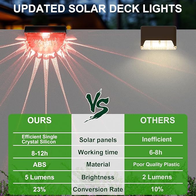 12 Pack Solar Deck Lights Outdoor, Solar Step Lights Waterproof for Outside, Yard, Patio, Garden, Pool, Railing, Stairs, Fence (Color Changing)