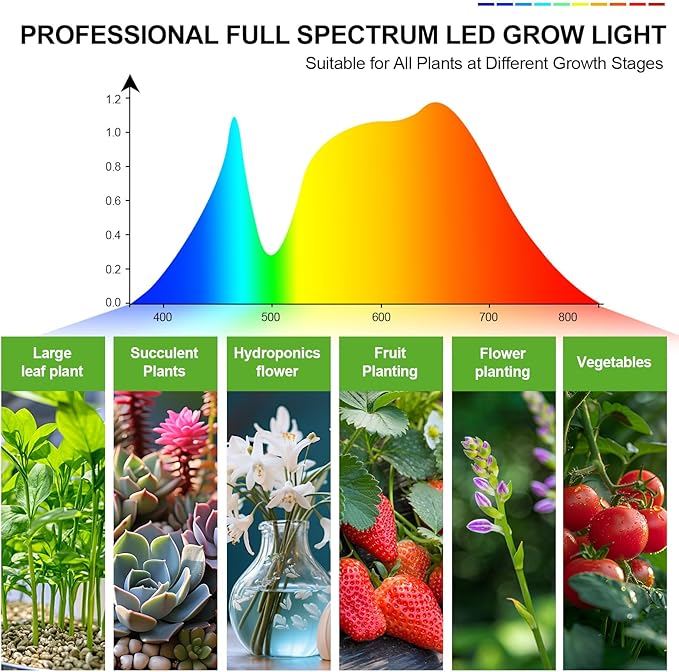 10-Head Grow Lights for Indoor Plants with Stand 90W, LED Plant Grow Light for Tall Houseplants, Bonsai Tree, Full Spectrum Growing Lamp with 4,8,12 Hr Timer, 24"-64" Adjustable Height