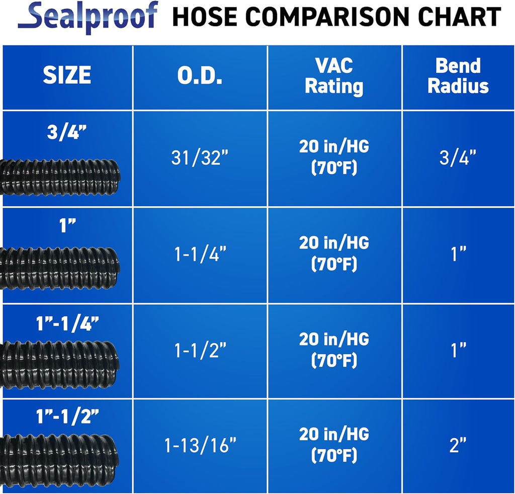 Sealproof Kinkproof 1-1/4 Dia Pond Tubing, Waterfall Pump & Aquarium Hose, 1-1/4-Inch ID, 20 FT, Black, Corrugated, Made in USA