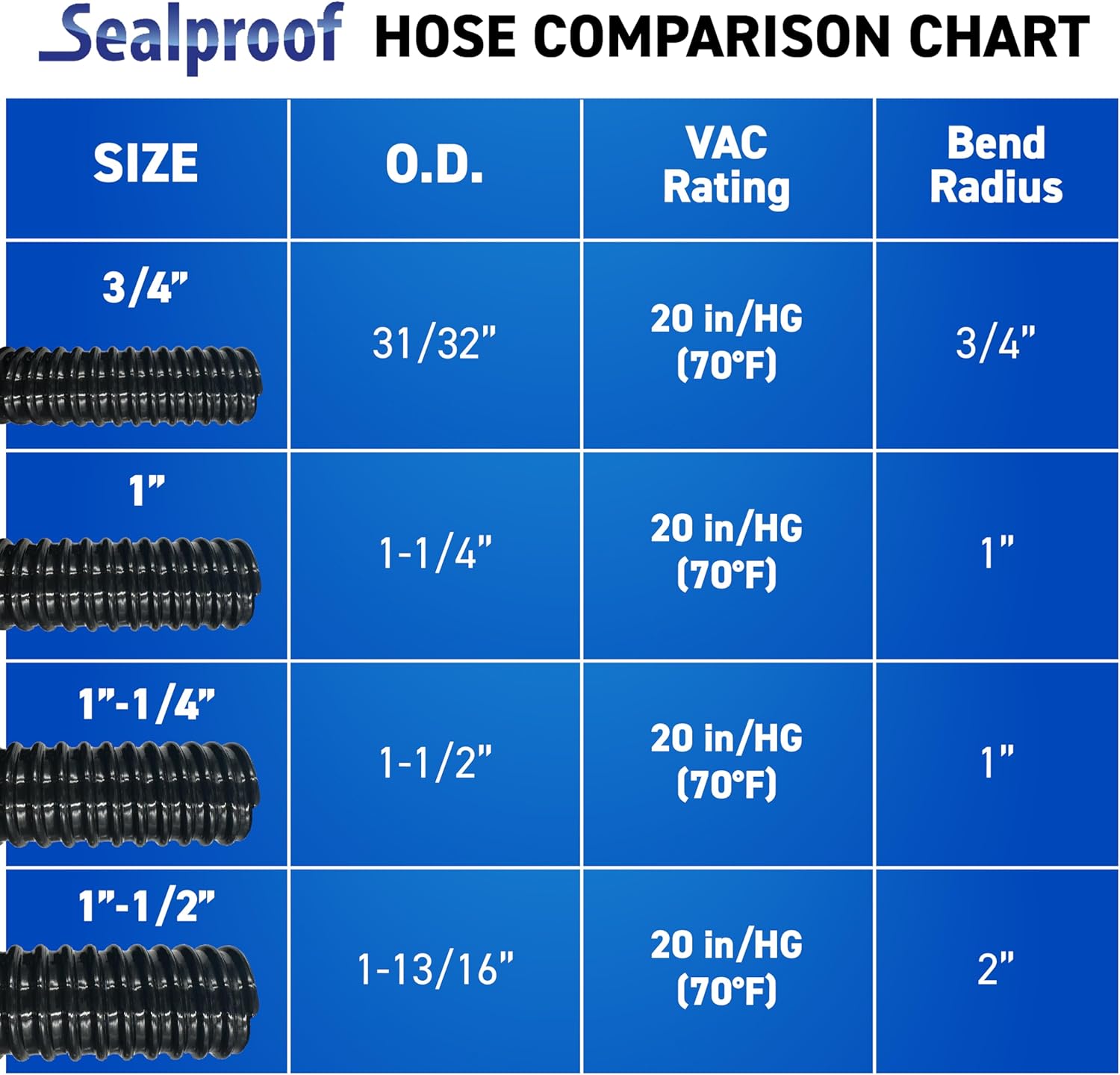 Sealproof Kinkproof 1-1/4 Dia Pond Tubing, Waterfall Pump & Aquarium Hose, 1-1/4-Inch ID, 20 FT, Black, Corrugated, Made in USA