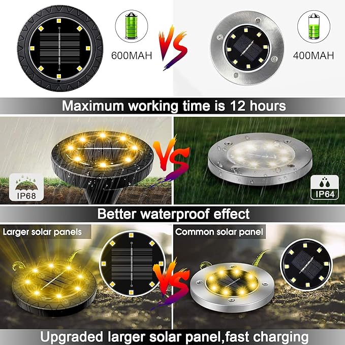 Solar Powered 8 Pack Outdoor LED Disk Lights - IP68 Waterproof, Non-Slip, Wear-Resistant Pathway Lights (Warm White)