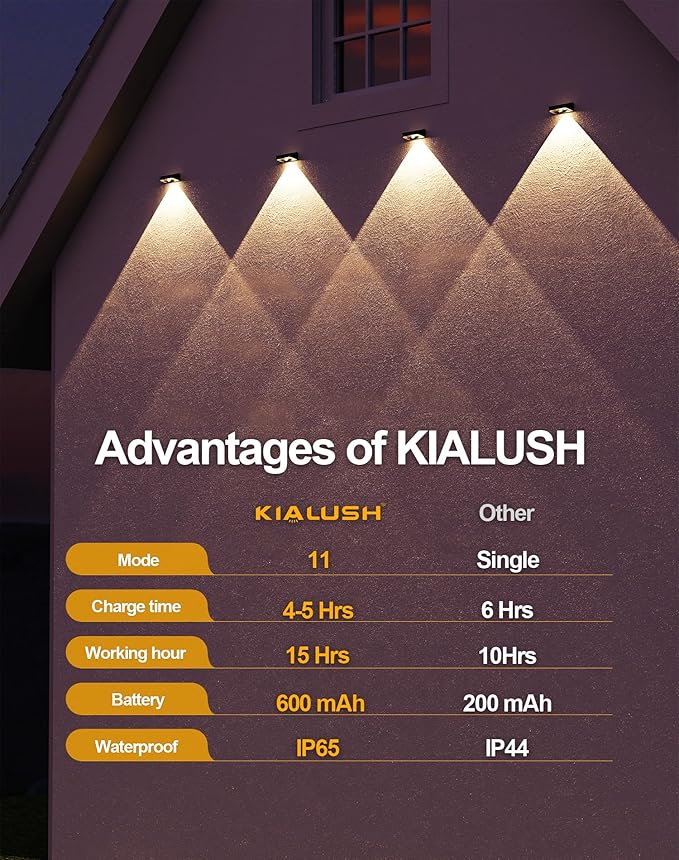 10 Pack Solar Fence Lights - 3 Modes, 9 Colors Outdoor Solar Lights, Waterproof IP 65, 35lm for Step, Stair, Deck, Wall, Patio, Walkway, Porch