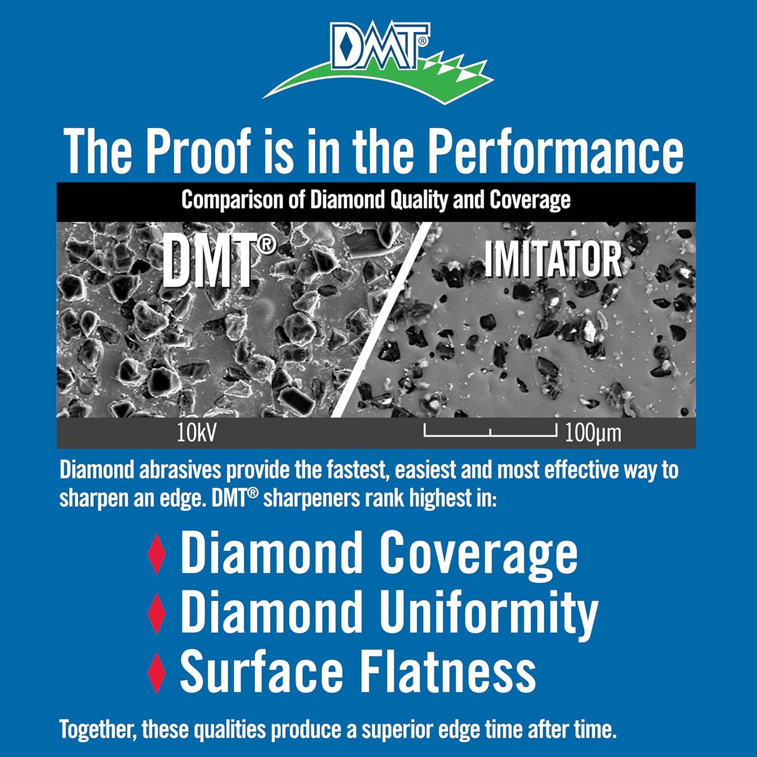 DMT D8C Dia-Sharp Bench Stone, Diamond Knife Sharpener, Coarse (325), Flat Sharpening, Non-Slip Knife Sharpener, Made in the USA, 8" x 3" x 0.38"