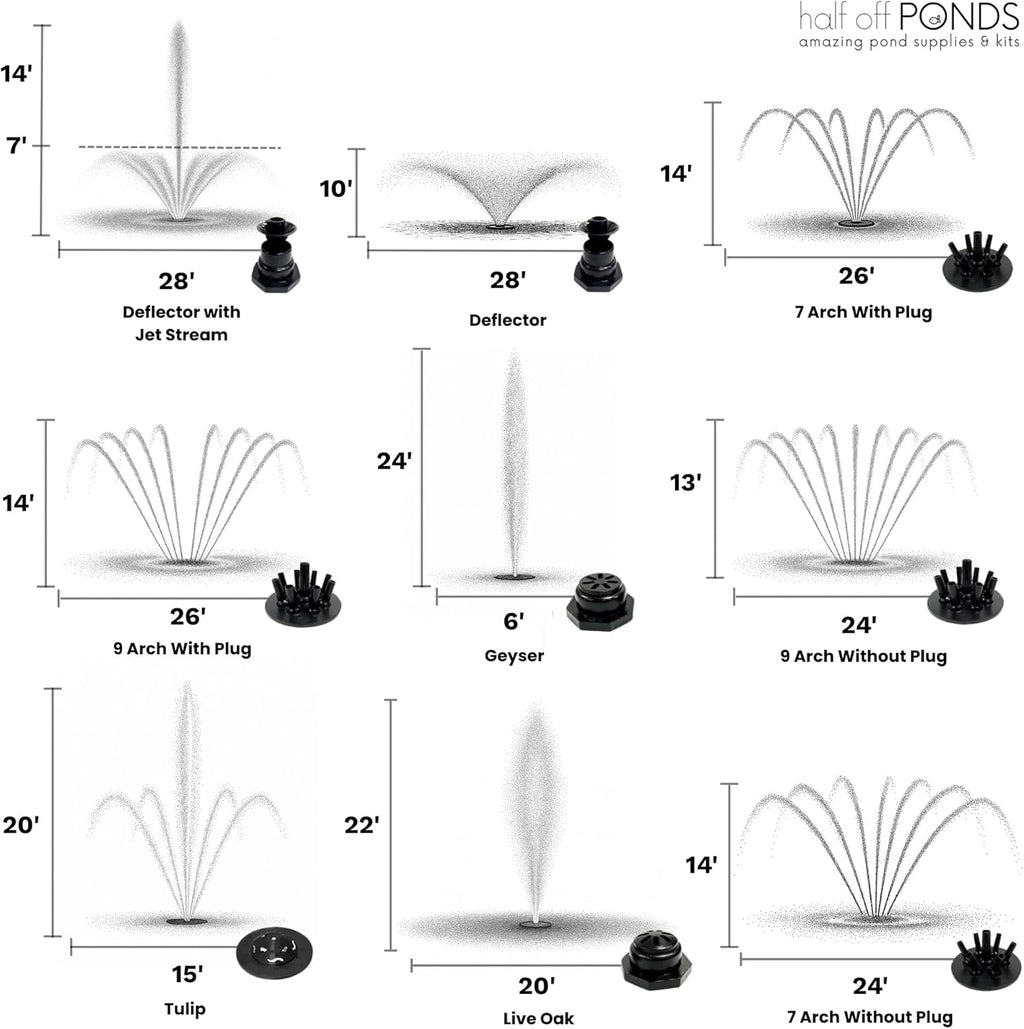 HALF OFF PONDS Floating Fountain – 1.5 HP Pond Aerator, 200' Cord – 12,500 GPH Water Pump – 11 Spray Patterns - Color-Changing LED Lights & Control Box - Large Ponds, Lakes & Water Gardens