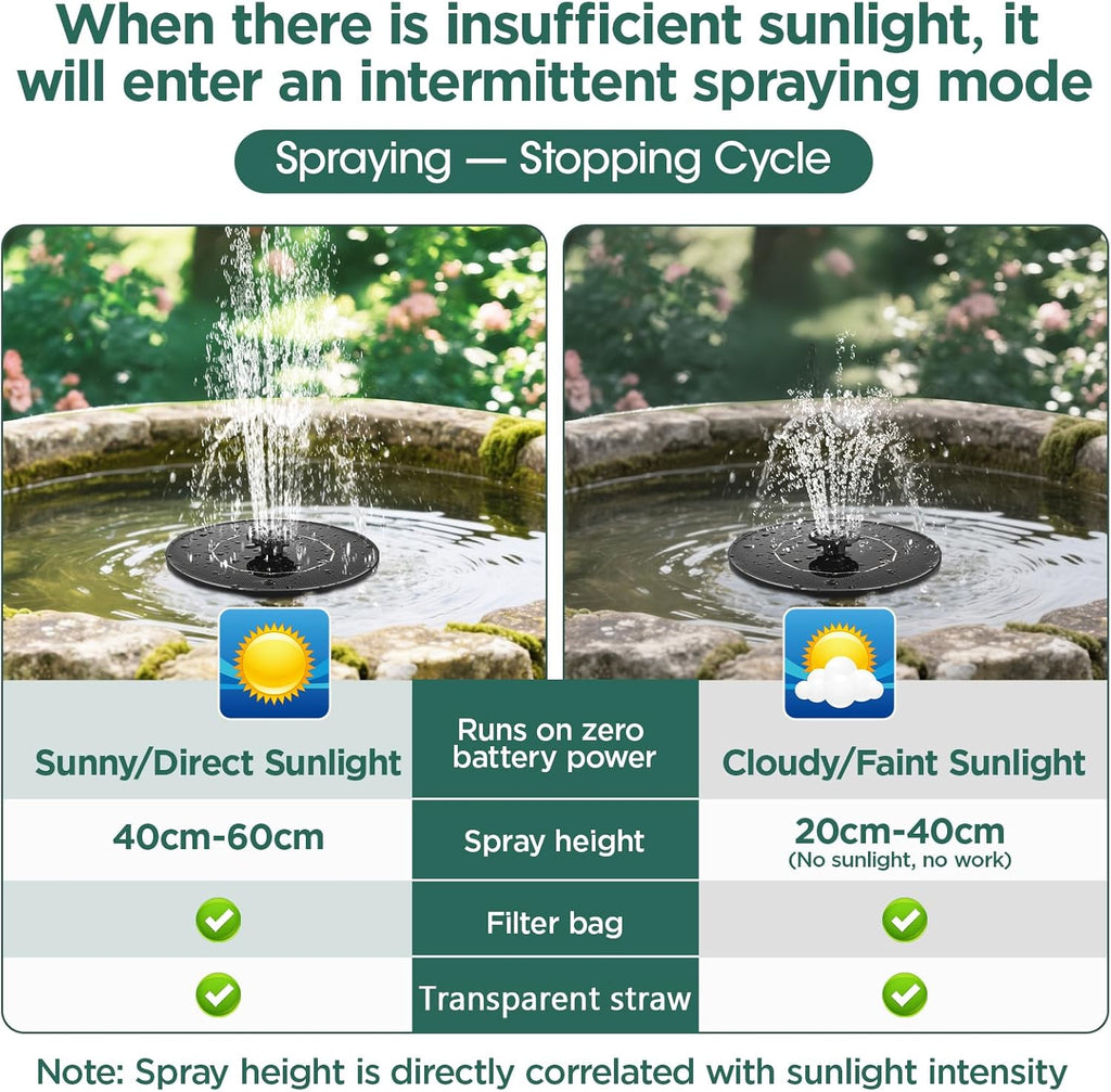 1W Solar Bird Bath Fountain Pump, Solar Fountain, Solar Powered Water Pump, Outdoor Water Fountain with 6-in-1 Nozzles, Free Standing Floating Solar Powered for Bird Bath, Garden, Pond, Pool, Outdoor