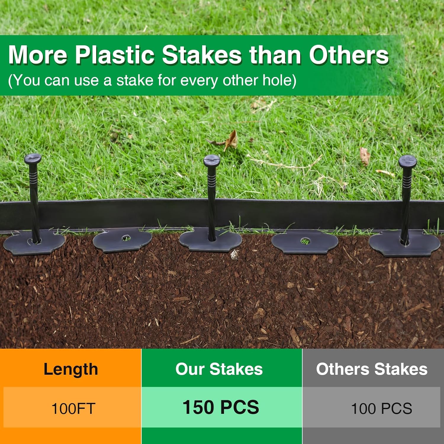 Bonviee 1.5” x 100’ Landscape Edging Kit, Garden Edging Coil with 150 Pcs Spikes, No Dig Lawn Border Design