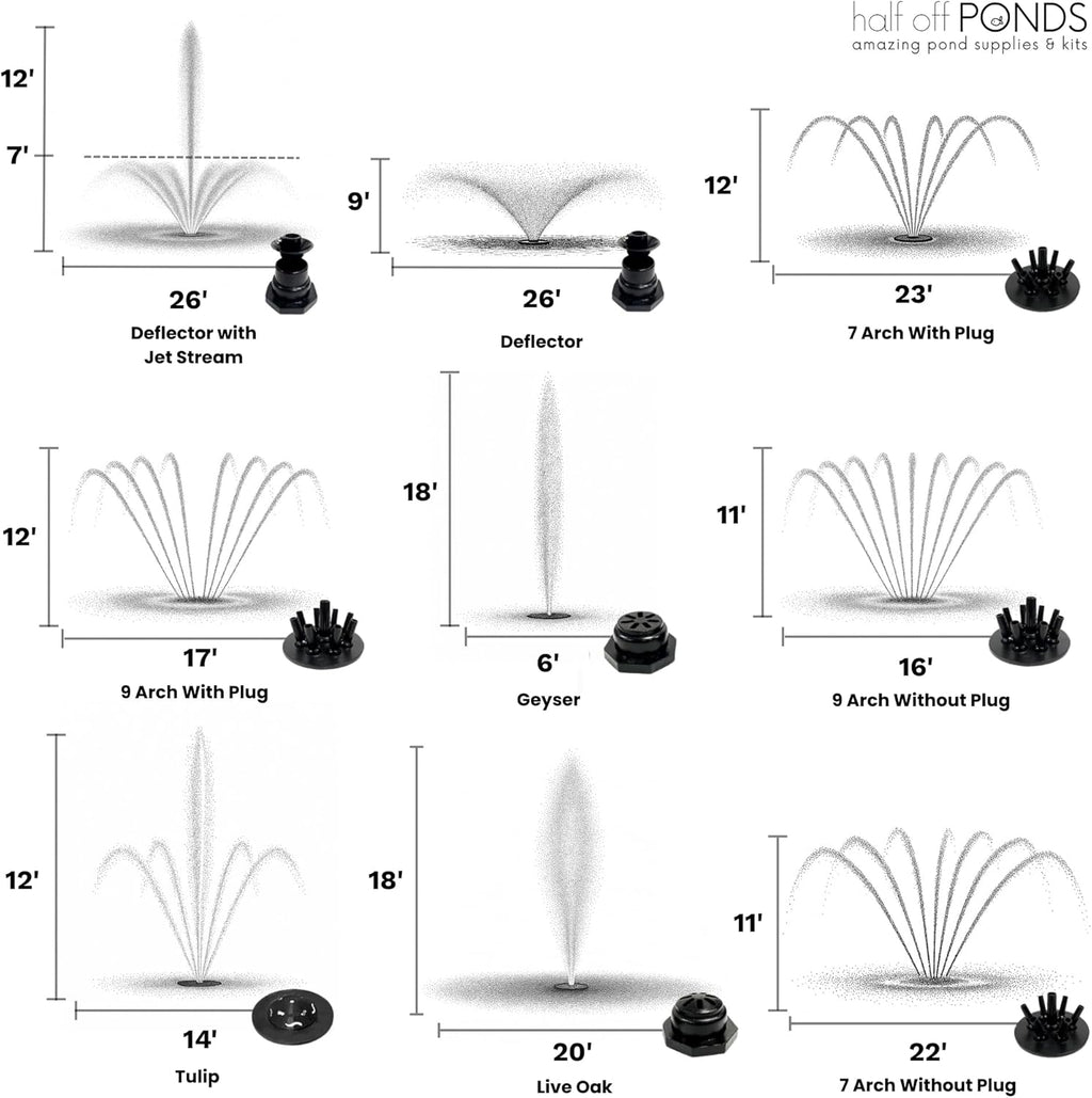 HALF OFF PONDS Floating Fountain – 1 HP Pond Aerator, 200' Cord – 15,000 GPH Water Pump – 13 Spray Patterns – Energy-Efficient for Large Ponds, Lakes & Water Gardens