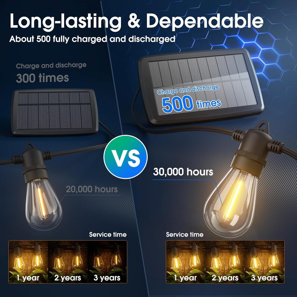 KYY 33(27+6) FT Solar String Lights Outdoor with Remote, Waterproof and Shatterproof Solar Patio with LED Vintage Plastic Edison Bulbs, Heavy-Duty and UL Listed Porch Market Lights