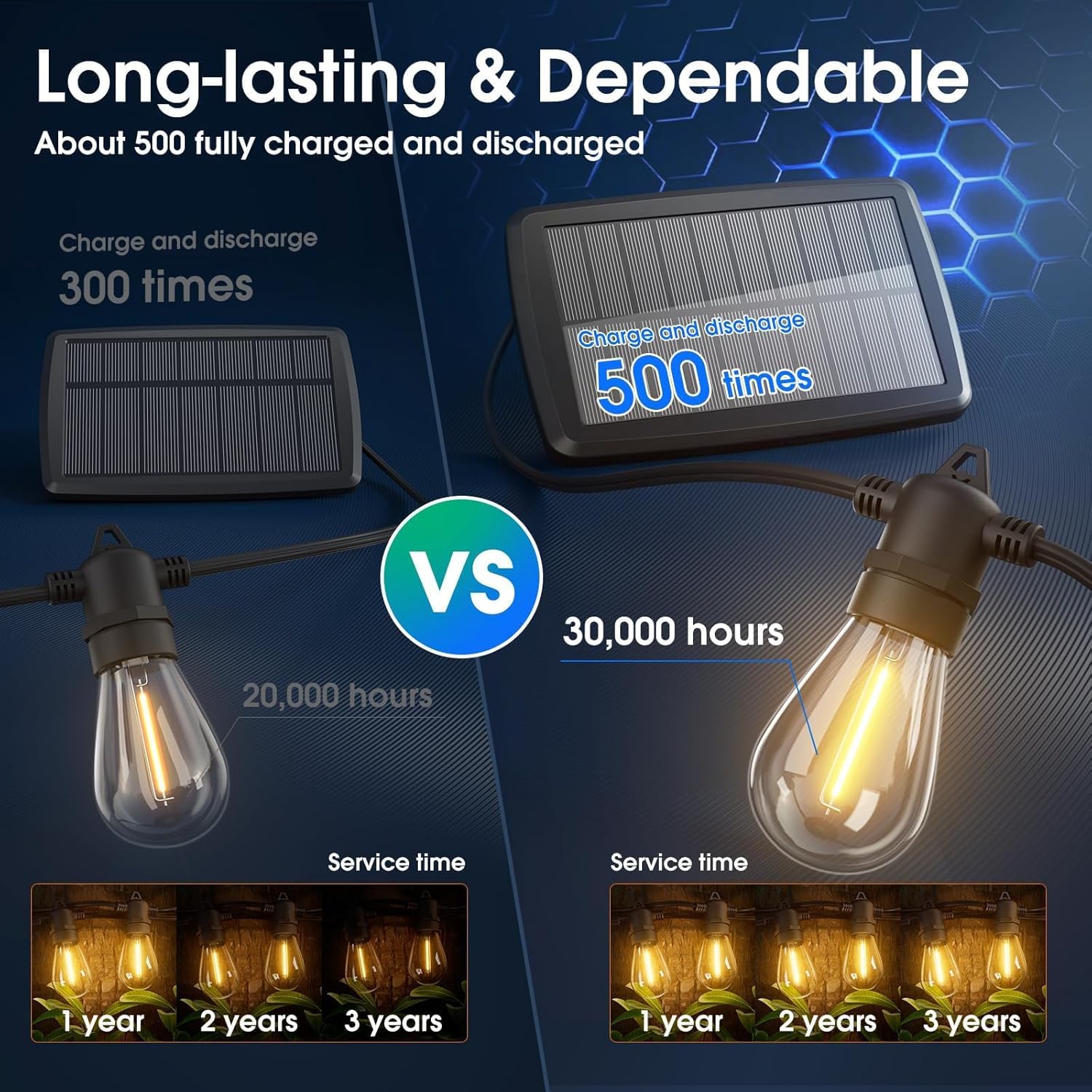 KYY 33(27+6) FT Solar String Lights Outdoor with Remote, Waterproof and Shatterproof Solar Patio with LED Vintage Plastic Edison Bulbs, Heavy-Duty and UL Listed Porch Market Lights